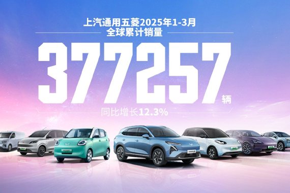 上汽通用五菱3月全球销量超15万辆 同比增长22%