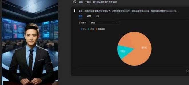 不惧黑客 奇瑞VSOC安全运营智能体全球首发
