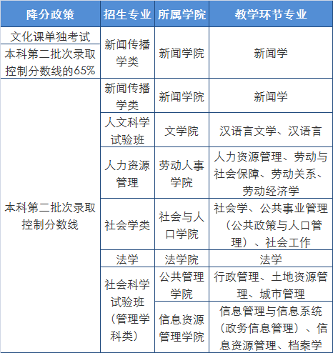 中国人民大学招收高水平运动队队员 网报22日11时截止