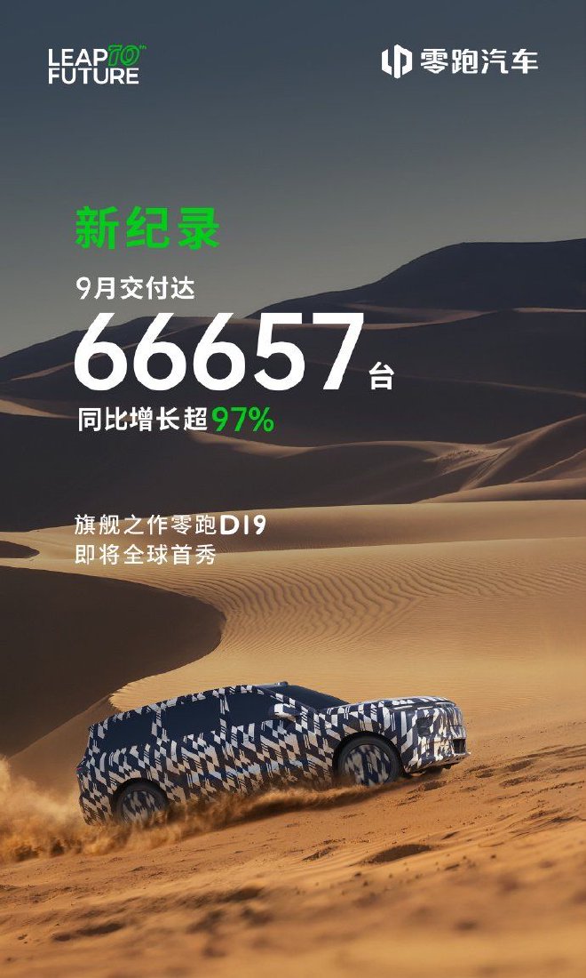 零跑汽车9月销量达66657台 同比增长超97%