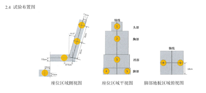 获德国莱茵TÜV和中国汽研双认证 捷途汽车打造健康座舱