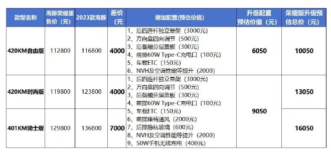 实拍比亚迪海豚荣耀版 细节提升且实用