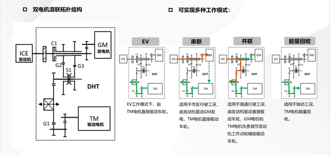 搭载多项领先黑科技 WEY摩卡助力品牌焕新