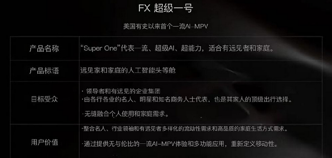 2025CES:FX品牌首款原型车及LOGO正式发布