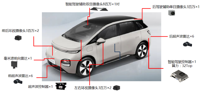 个性且实用 三款10-15万级纯电轿车推荐