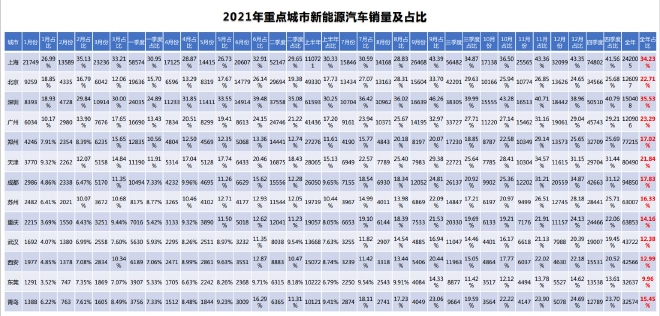 未来可期 2021新能源乘用车终端销量解读