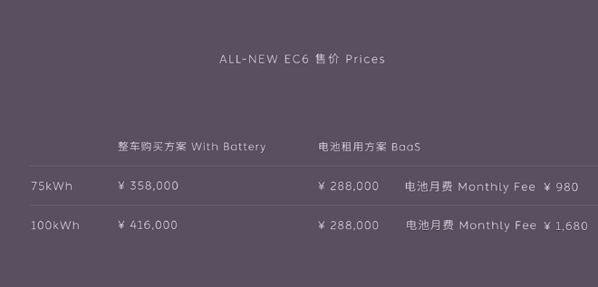 售35.8万元起 全新蔚来EC6正式上市