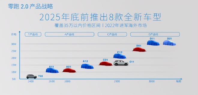 新势力之间多年的排位赛 为何第二梯队仍无法撼动“蔚小理”？