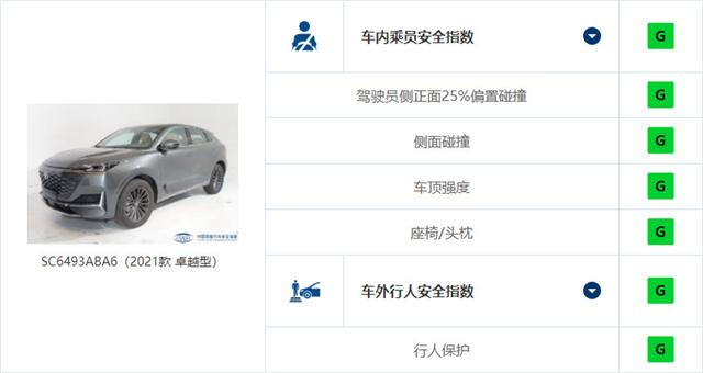 难度增加是否有必要?解读中保研新规