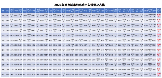 未来可期 2021新能源乘用车终端销量解读