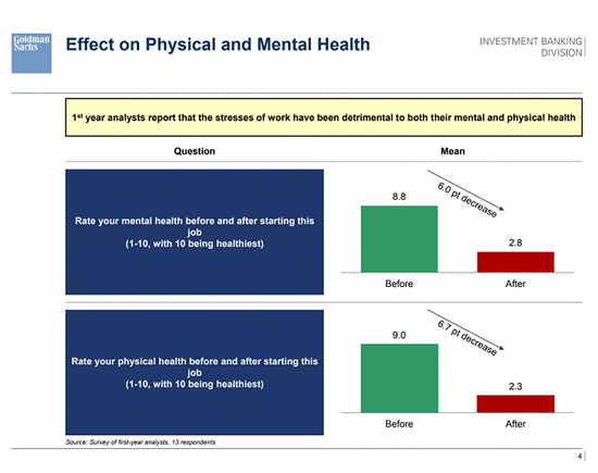 受访者身心健康程度均大幅下滑。图片来源：网络截图