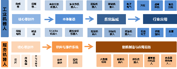 数据来源：赛迪顾问，2018年12月。