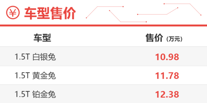 主推1.5T黄金兔 哈弗赤兔的购车手册来了