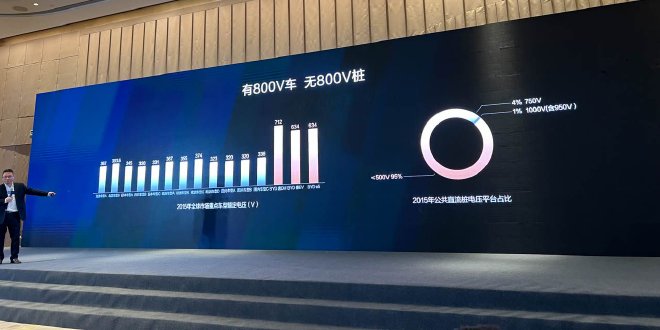 15年充电经验积累 解读比亚迪充电体系