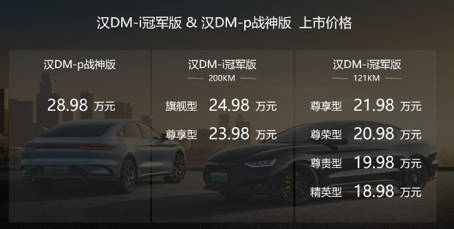 汉DM-i冠军版/汉DM-p战神版北京上市