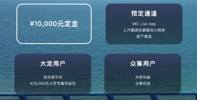 纯电软顶敞篷跑车 MG Cyberster开启大定