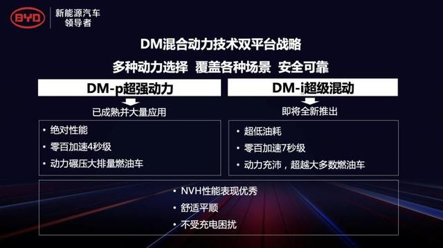 DMi和immd谁超谁不知道 e-POWER会是新动力技术的领头羊吗？