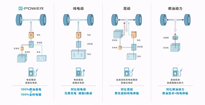 DMi和immd谁超谁不知道 e-POWER会是新动力技术的领头羊吗？