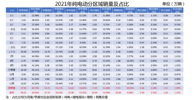 未来可期 2021新能源乘用车终端销量解读