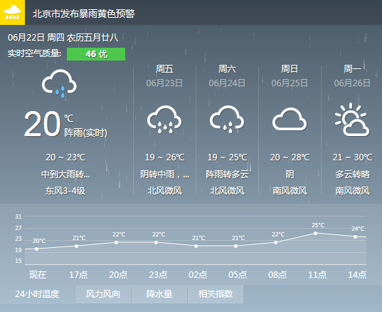 惊天大阴谋，导致你雨天开险车的罪魁祸首在这！