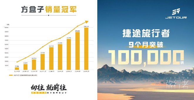 用时9个月 捷途旅行者销量破10万