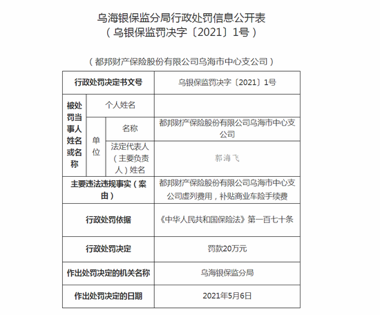 以下为原文:此外,赵强为都邦财产保险股份有限公司乌海市中心支公司虚