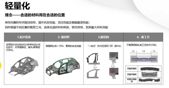 “科技长城”公开课首度开讲 “长城·柠檬”到底有哪些黑科技