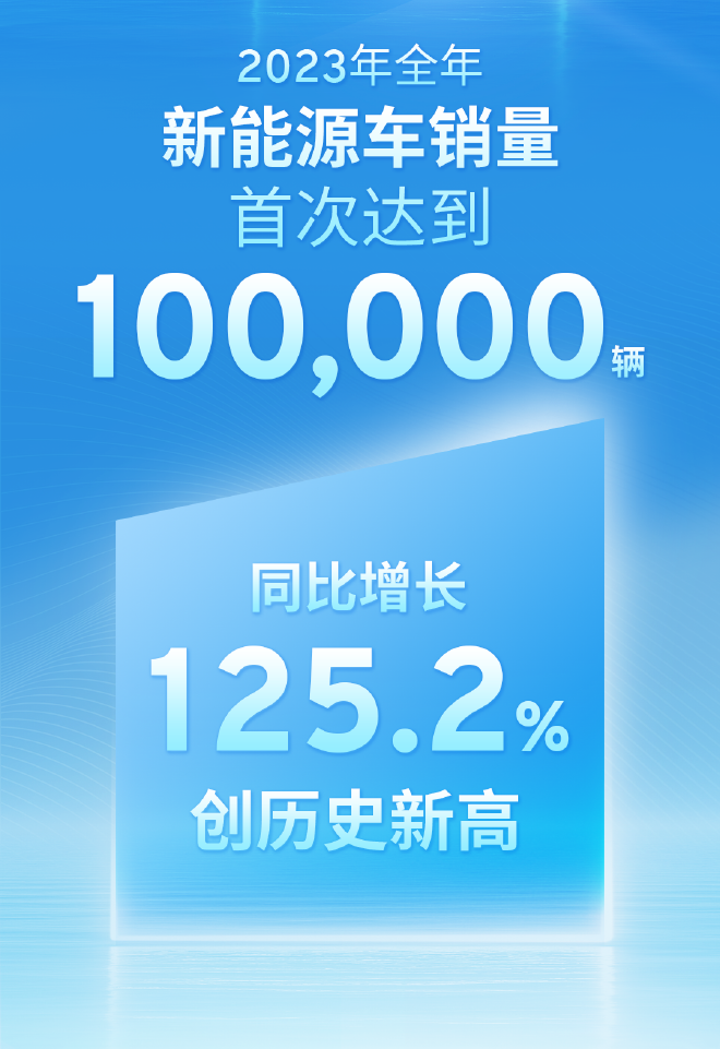 上汽通用新能源车年销量首破10万辆 同比增长312.4%