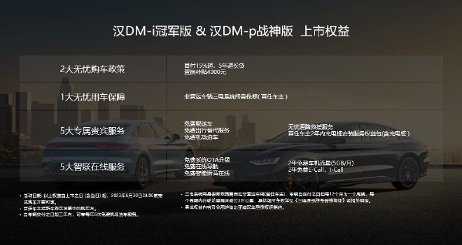汉DM-i冠军版/汉DM-p战神版北京上市