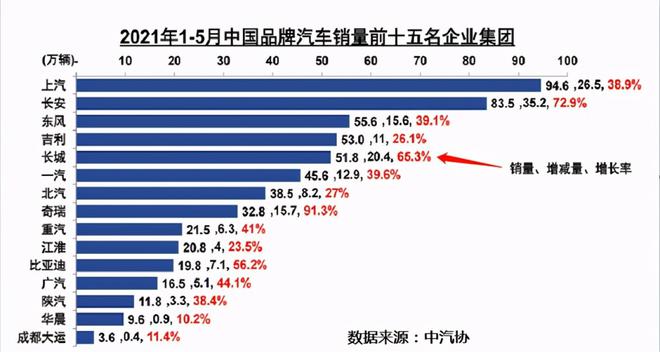 被严重低估的自主品牌 为何15万以内车型成为首选