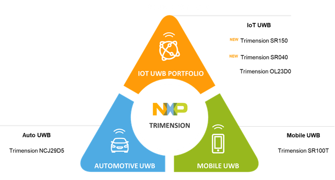 恩智浦扩展安全超宽带UWB产品组合 为新兴物联网用例提供支持