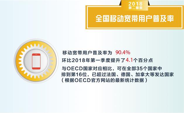 宽带发展联盟:我国固定宽带用户数超3.6亿,普及率82%