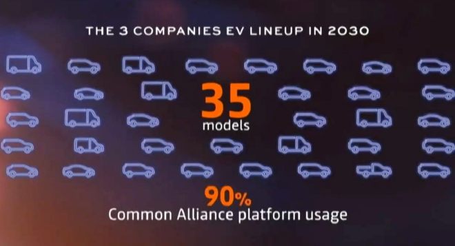 雷诺-日产-三菱联盟2030年推35款新电动车
