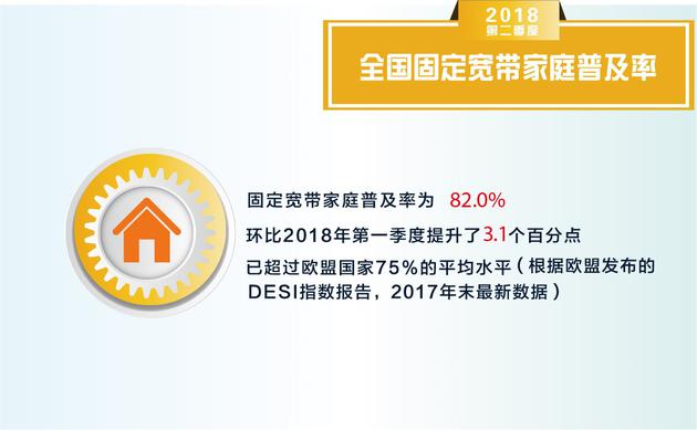 宽带发展联盟:我国固定宽带用户数超3.6亿,普及率82%