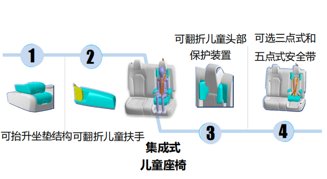 注重安全 便捷灵活 全新荣威RX5 PLUS集成式儿童座椅解析