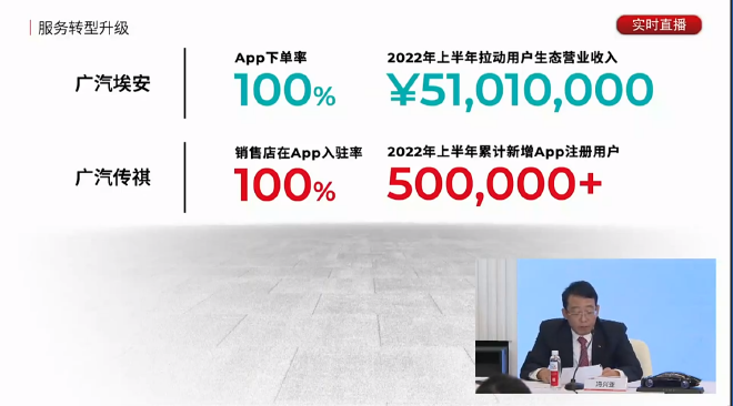 广汽集团2022半年报：合并营收/扣非净利均大涨四成