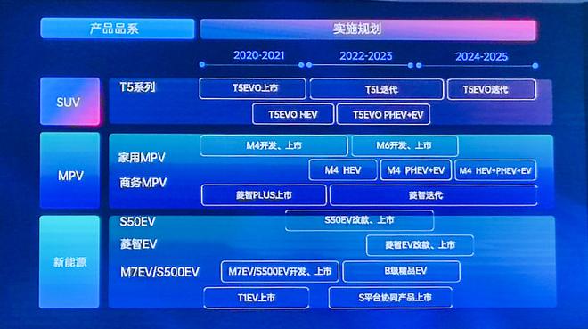 东风风行品牌全面焕新 2025年销量突破30万辆