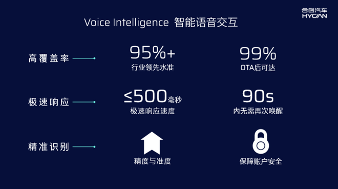 合创汽车科技日 通过智能交互/三电系统/智能生态提升用户体验