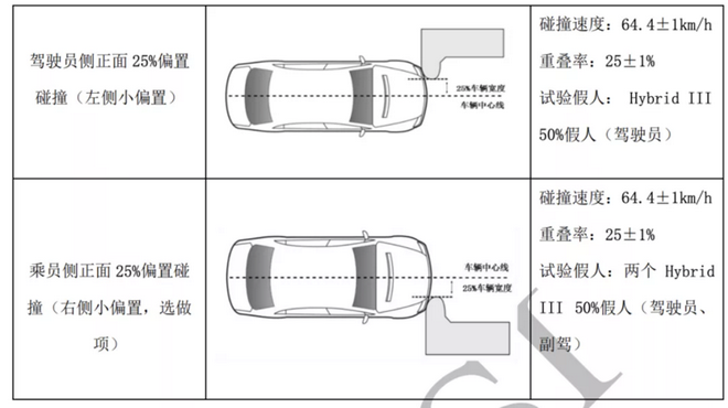 难度增加是否有必要？解读中保研新规