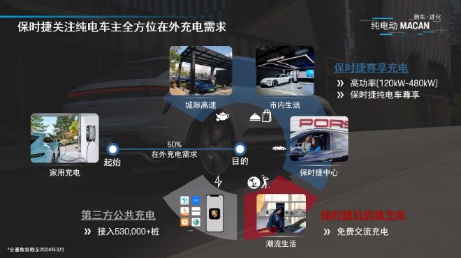 将北京车展上市 保时捷全新纯电动Macan亮点解读