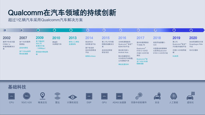 超19家主机厂都在用 聊聊广州车展上的“电子味“——骁龙