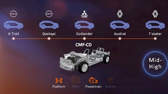 雷诺-日产-三菱联盟2030年推35款新电动车