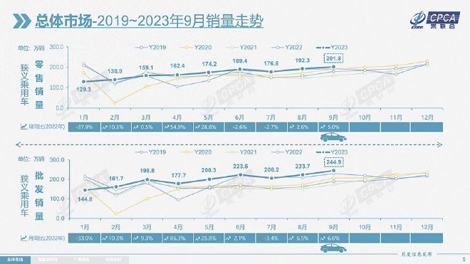 购车消费需求释放 9月车市销量稳中有升
