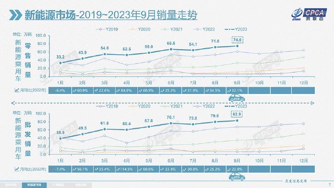 购车消费需求释放 9月车市销量稳中有升