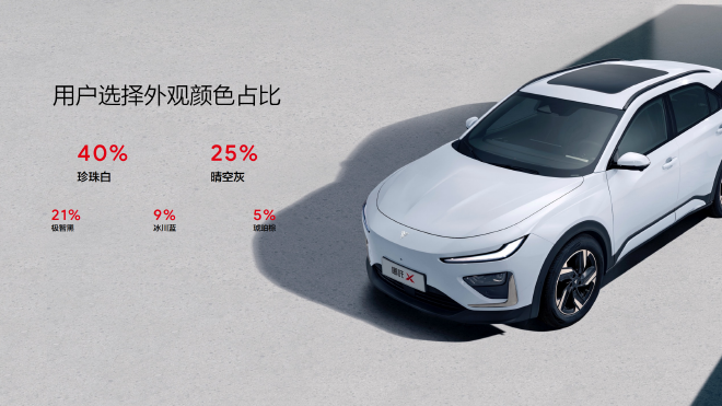 功能更强大 哪吒X迎来首次OTA升级