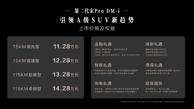 售11.28万元起 第二代宋Pro DM-i上市