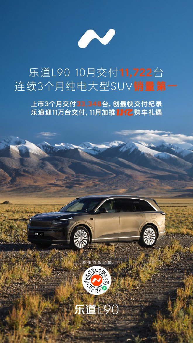 乐道汽车10月交付新车17342台 同比增长301.5%