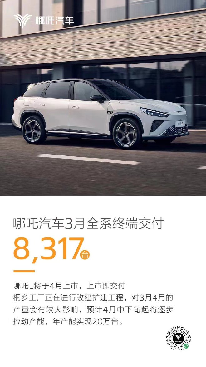 哪吒汽车公布3月份销量 共计交付新车8317台