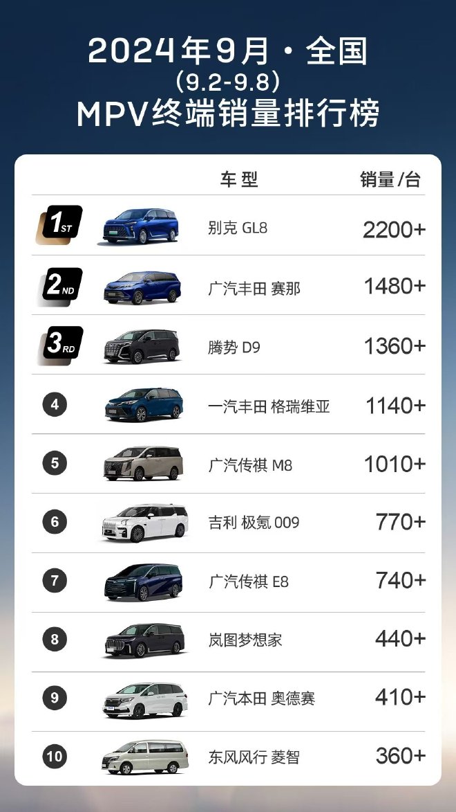 别克公布GL8车型9月第一周销量 销量2200+台