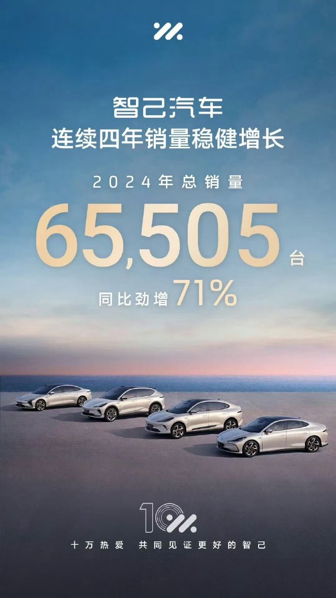 同比劲增71% 智己2024年总销量65505台